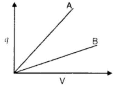 Question-Image